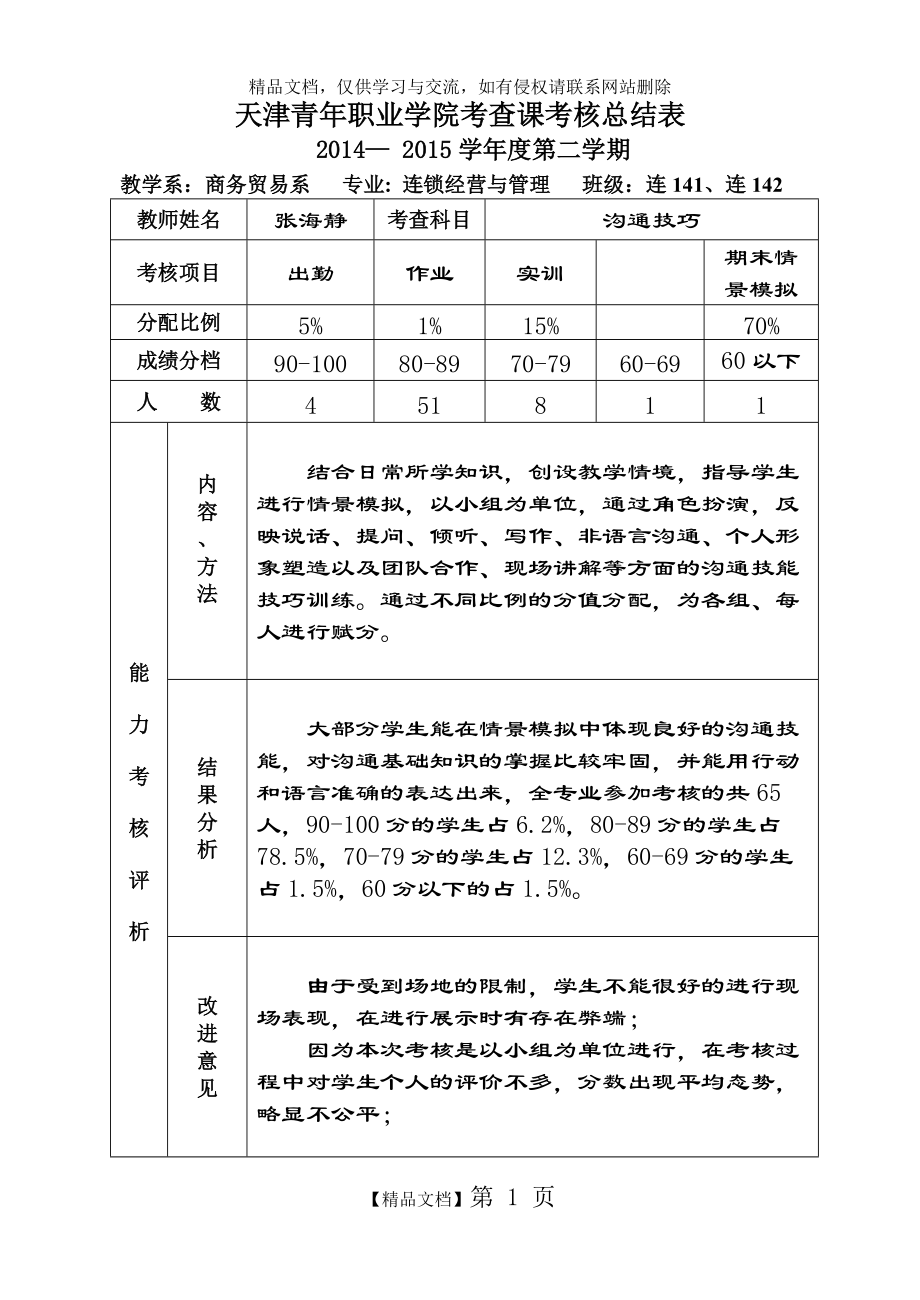 《溝通技巧》考核總結(jié)表_第1頁