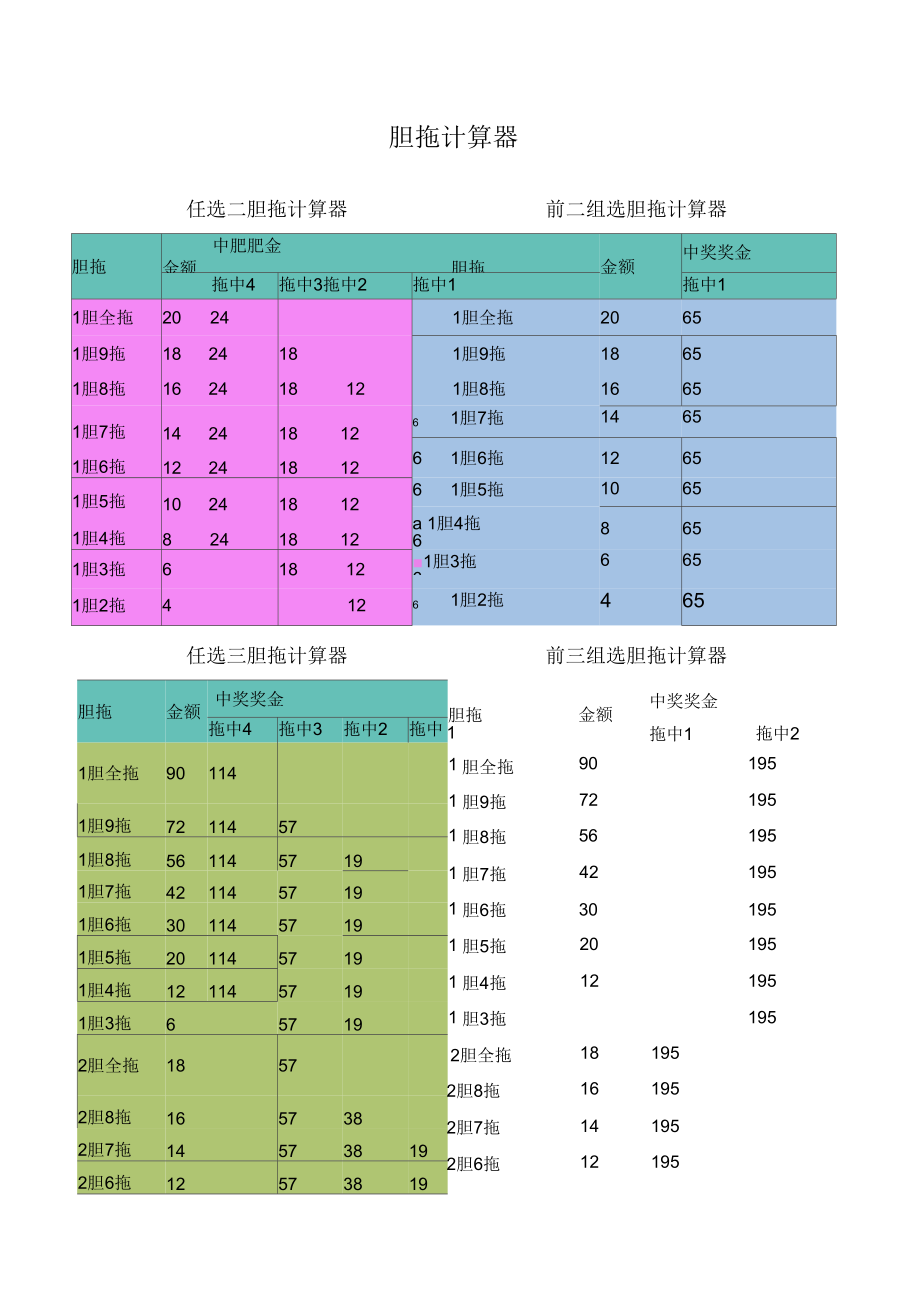 快乐8胆拖投注计算器图片