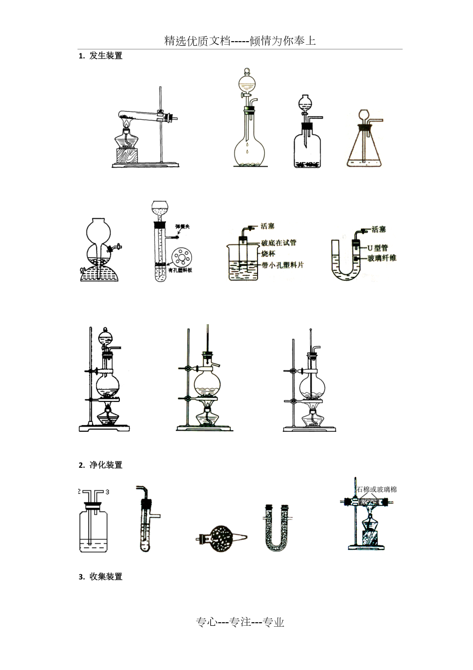 初中化學實驗裝置圖共17頁