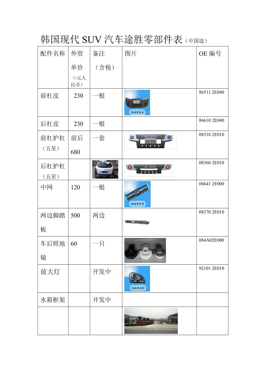 韓國(guó)現(xiàn)代SUV汽車途勝零部件表(中國(guó)造)_第1頁(yè)