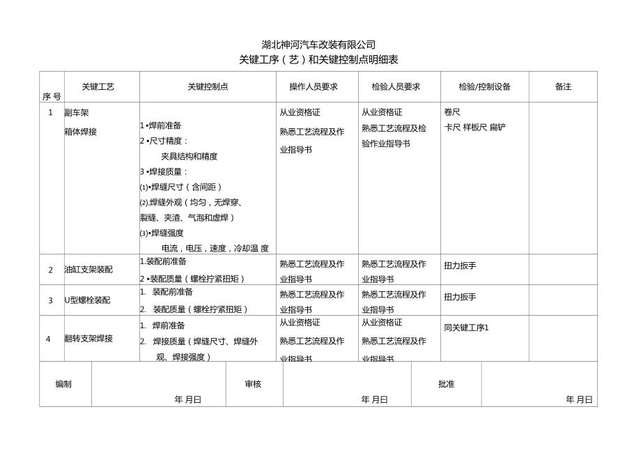 关键特殊工序控制点明细表_第1页