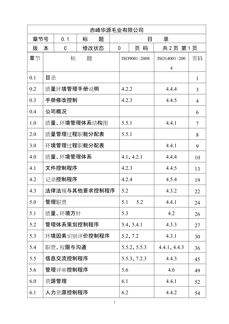华源毛业质量环境管理手册_第1页