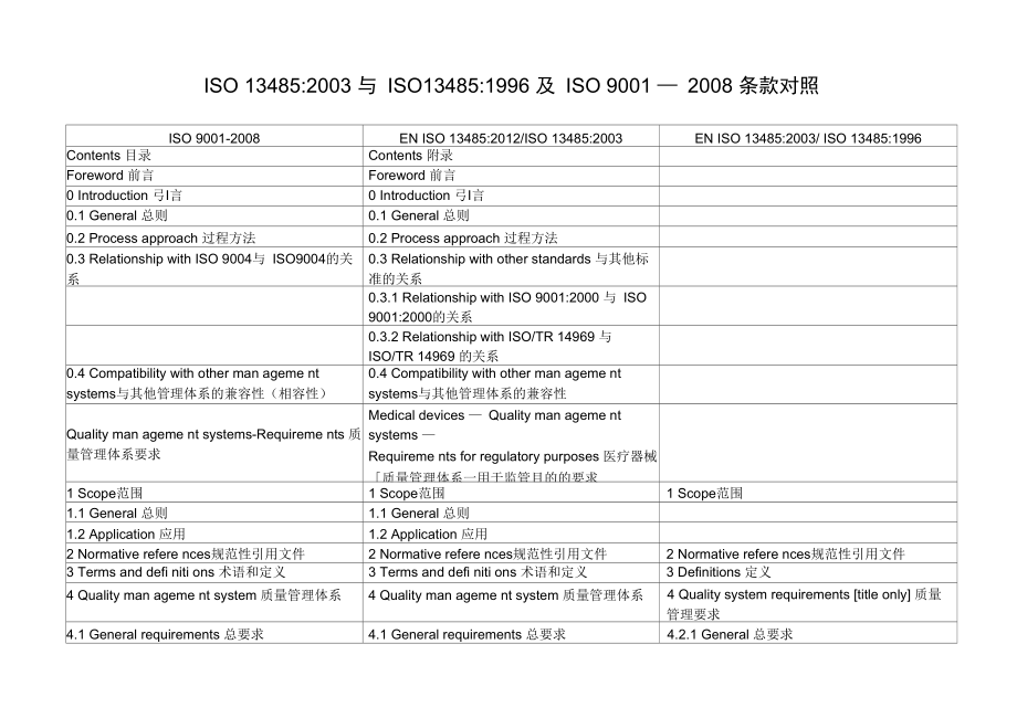 ISO13485-2003版与ISO13485-1996及ISO9001-2008条款对照_第1页