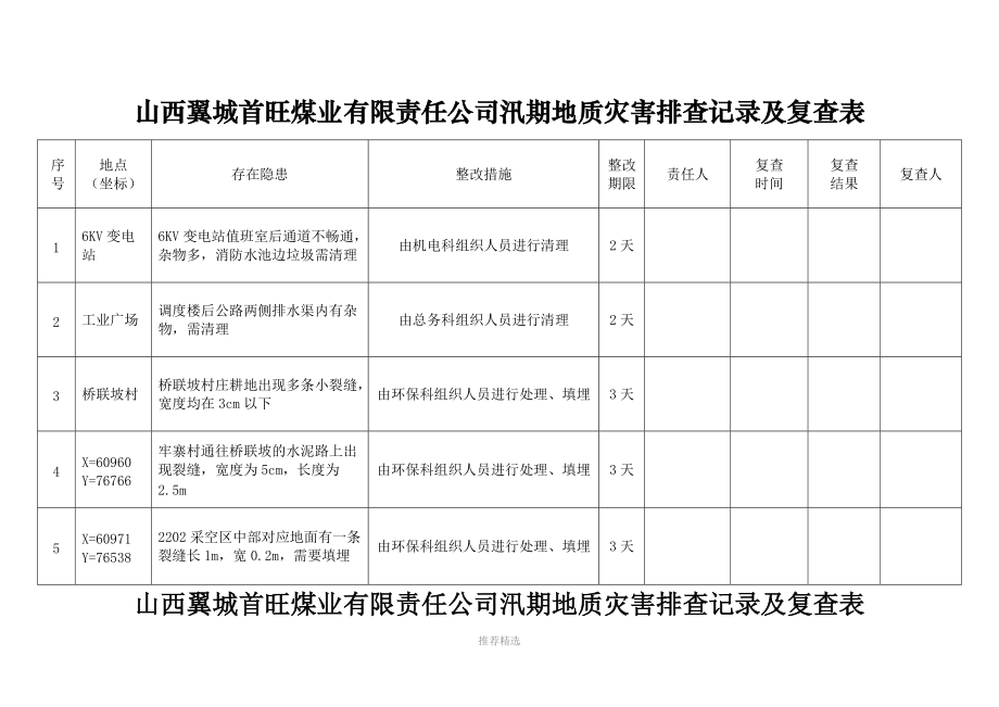 汛期地质灾害排查表Word版_第1页