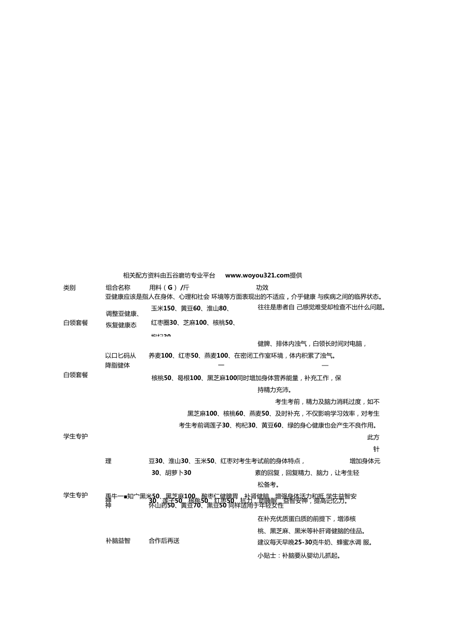 上百种五谷磨坊的配方资料_第1页