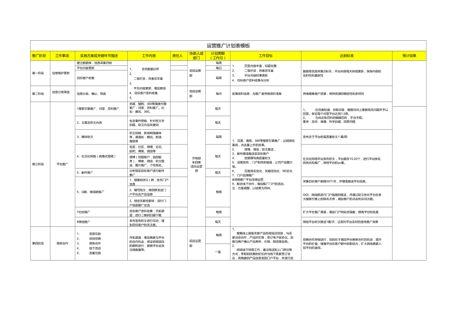 运营计划表模板_第1页