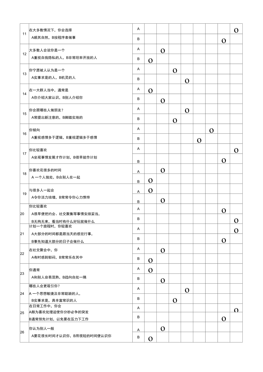 mbti職業性格測試題含答題卡及測試結果分析