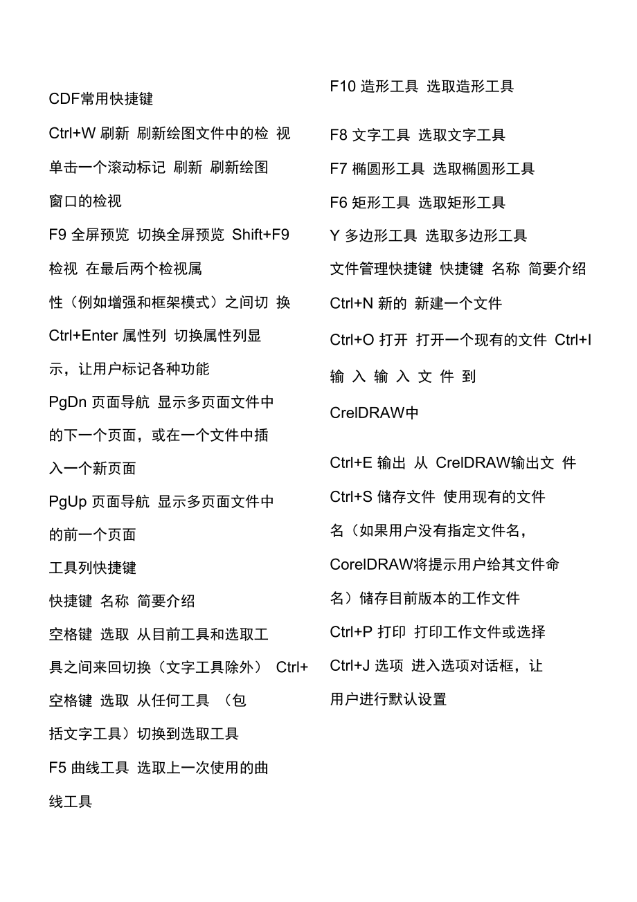 CDR常用快捷键(最全)_第1页