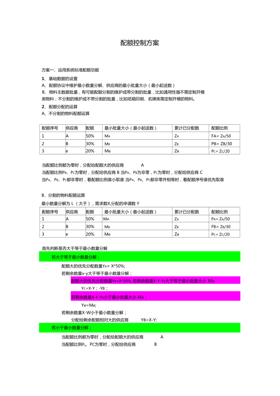 SAP配额控制方案_第1页