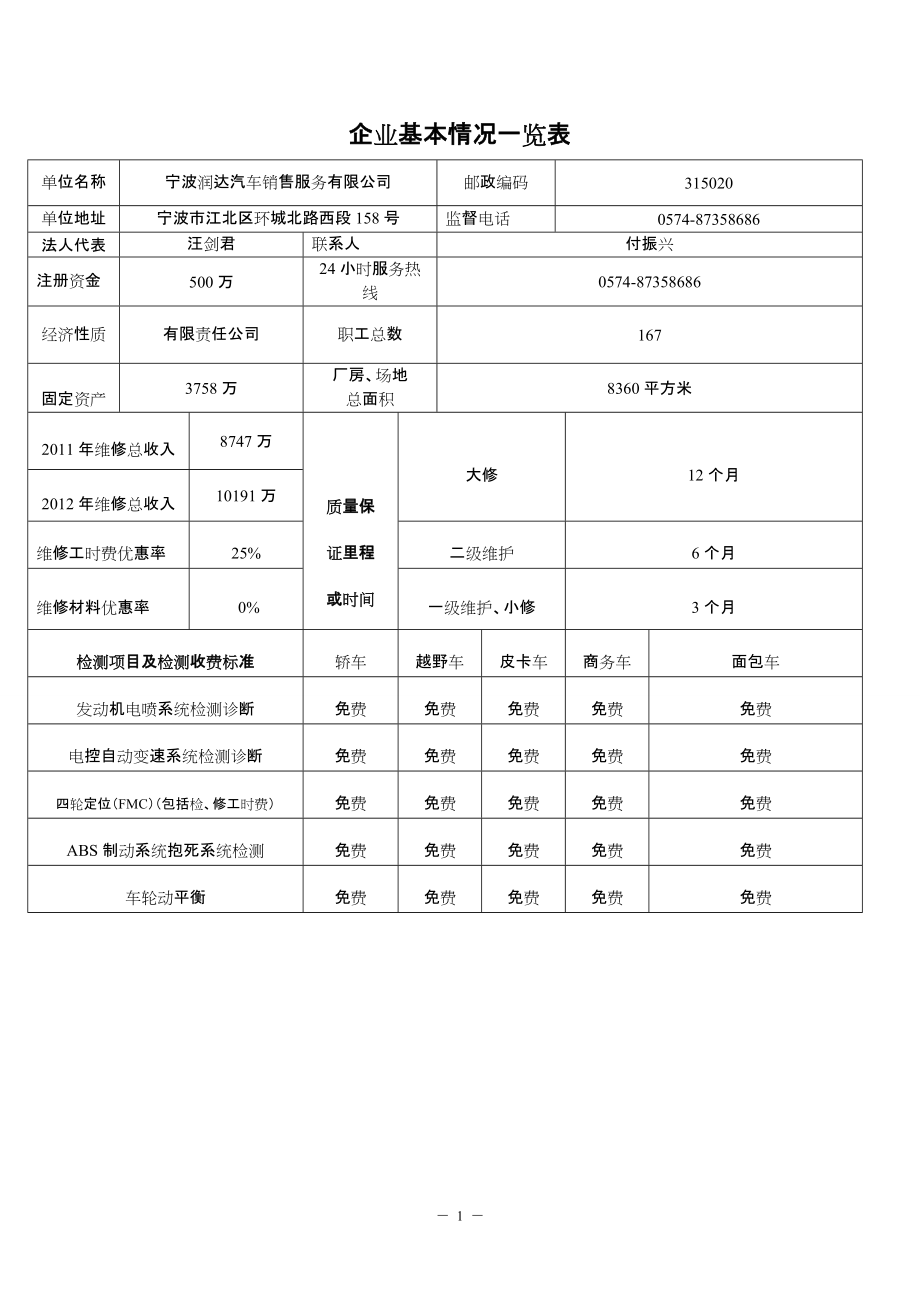 企業(yè)基本情況一覽表 商務(wù)車 面包車 發(fā)動(dòng)機(jī)電噴系統(tǒng)檢測(cè)診斷 免費(fèi) 免費(fèi) 免費(fèi) 免費(fèi) 免費(fèi) 電控自動(dòng)變速系統(tǒng)檢測(cè)_第1頁