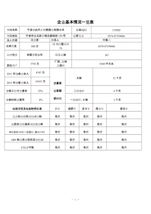 企業(yè)基本情況一覽表 商務車 面包車 發(fā)動機電噴系統(tǒng)檢測診斷 免費 免費 免費 免費 免費 電控自動變速系統(tǒng)檢測