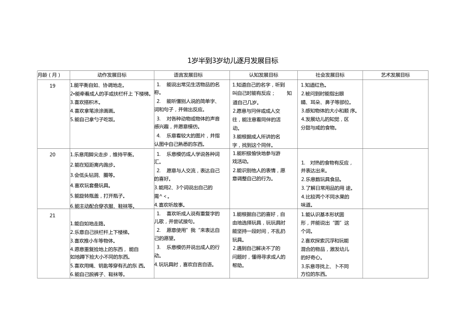 1岁半至3岁幼儿逐月发展目标_第1页