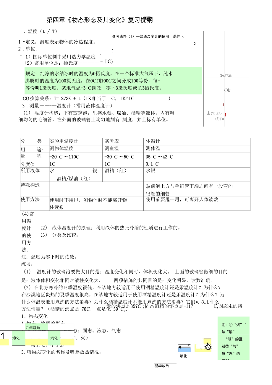 A.第四章《物質(zhì)形態(tài)及其變化》復(fù)習(xí)課筆記_第1頁(yè)