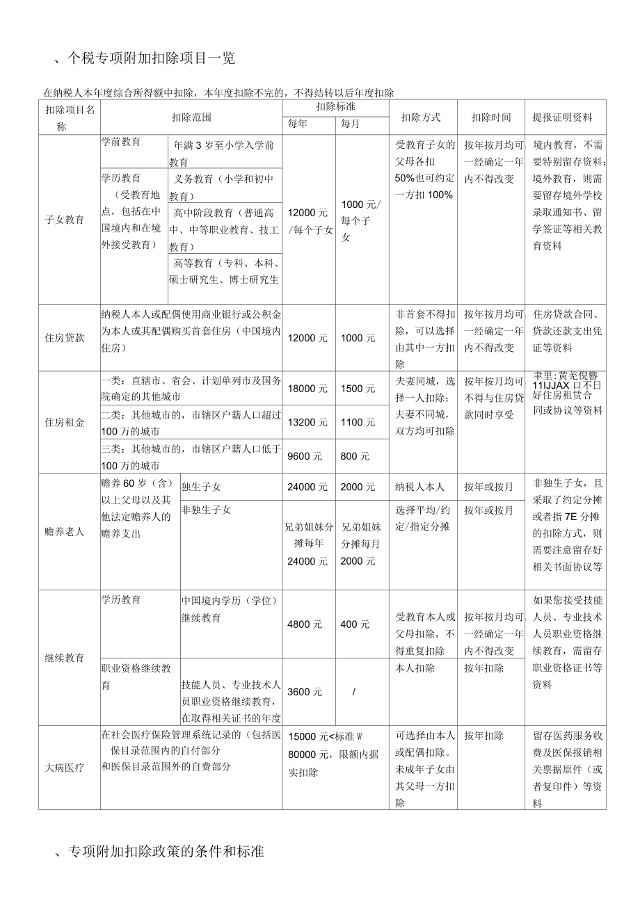 2019年个税专项附加扣除享受条件、标准及提报资料_第1页