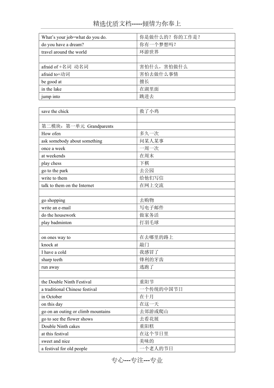 牛津上海版五年级上英语词组句型整理共8页