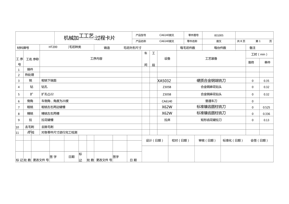 CA6140撥叉831005工藝卡片_第1頁