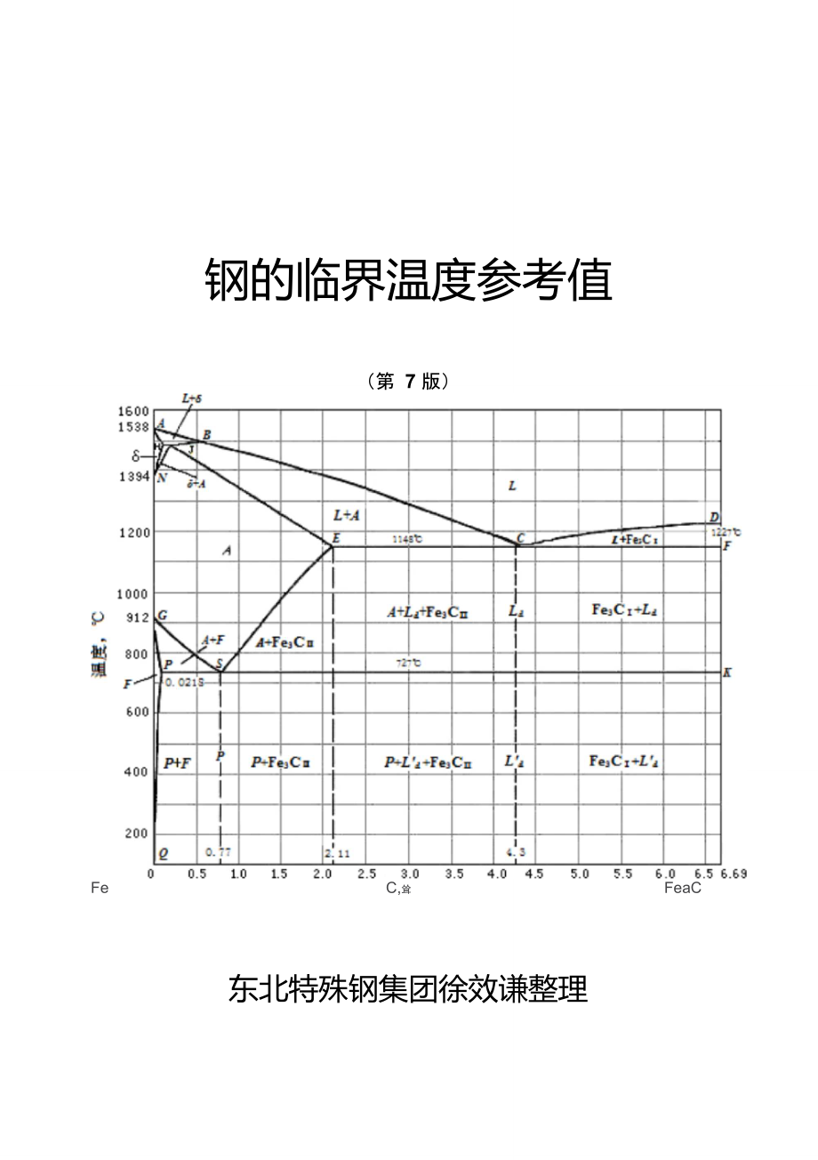 鋼的臨界溫度參考值(第7版)_第1頁