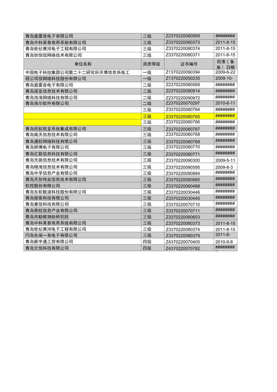 青島地區(qū)系統(tǒng)集成商_第1頁