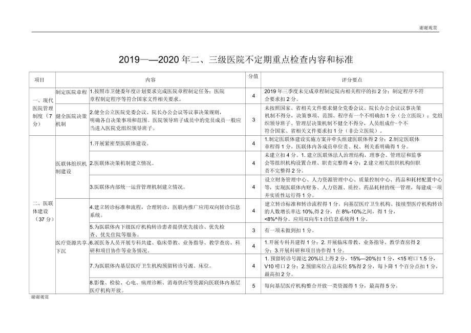 2019—2020年二、三级医院不定期重点检查内容和标准_第1页