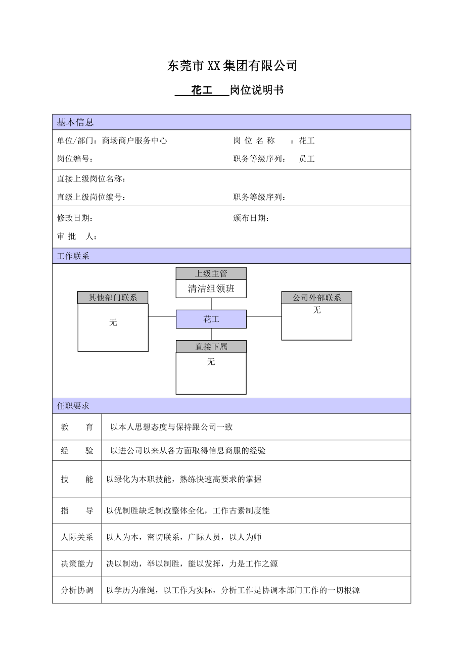 XX商場(chǎng)花木工職位說(shuō)明書_第1頁(yè)