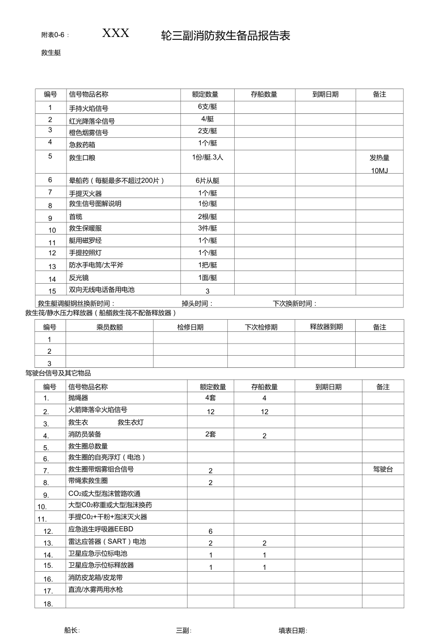 附表0-6：船舶消防救生設(shè)備檢驗(yàn)時(shí)間一覽表_第1頁(yè)