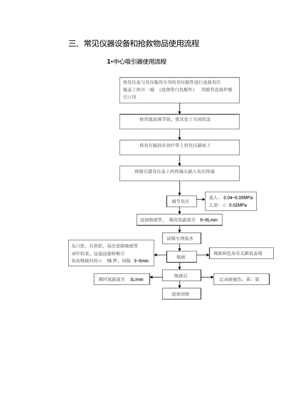 中心吸引器使用流程_第1页