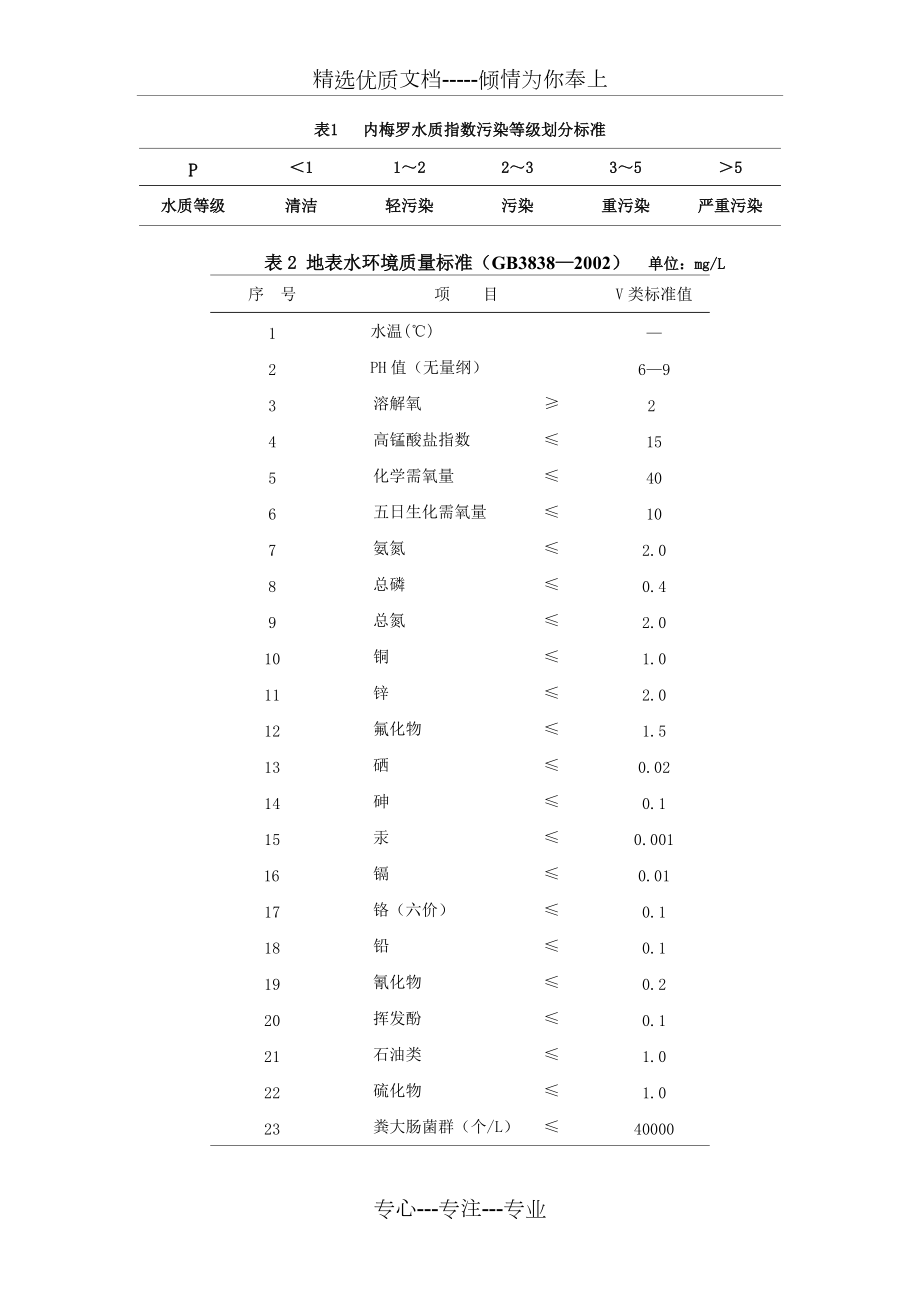 内梅罗水质指数污染(共9页)_第1页