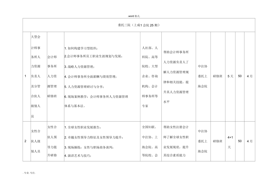 2018年中国注册会计师协会委托上海国家会计学院培训计划表_第1页