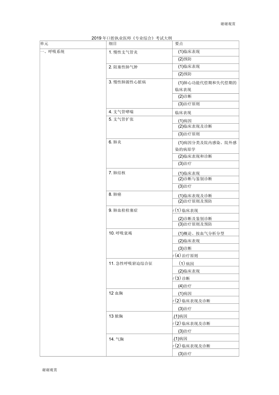 2019年口腔執(zhí)業(yè)醫(yī)師《專業(yè)綜合》考試大綱_第1頁