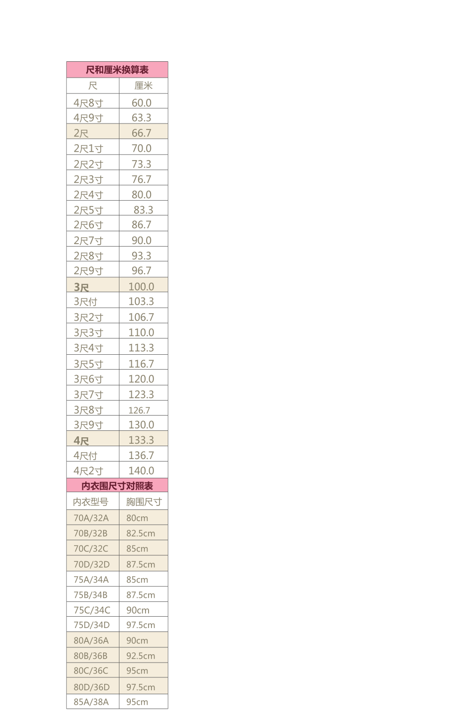 尺和厘米换算表