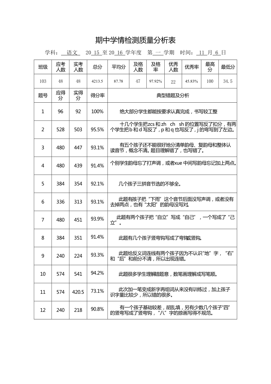 学情分析万能模板图片