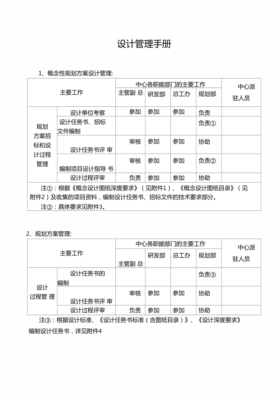 房地产集团设计管理手册_第1页