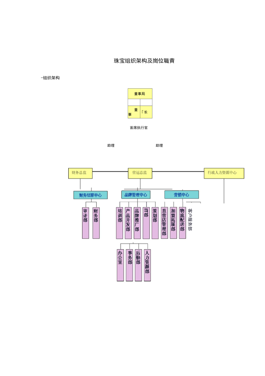 饰品店组织结构图图片