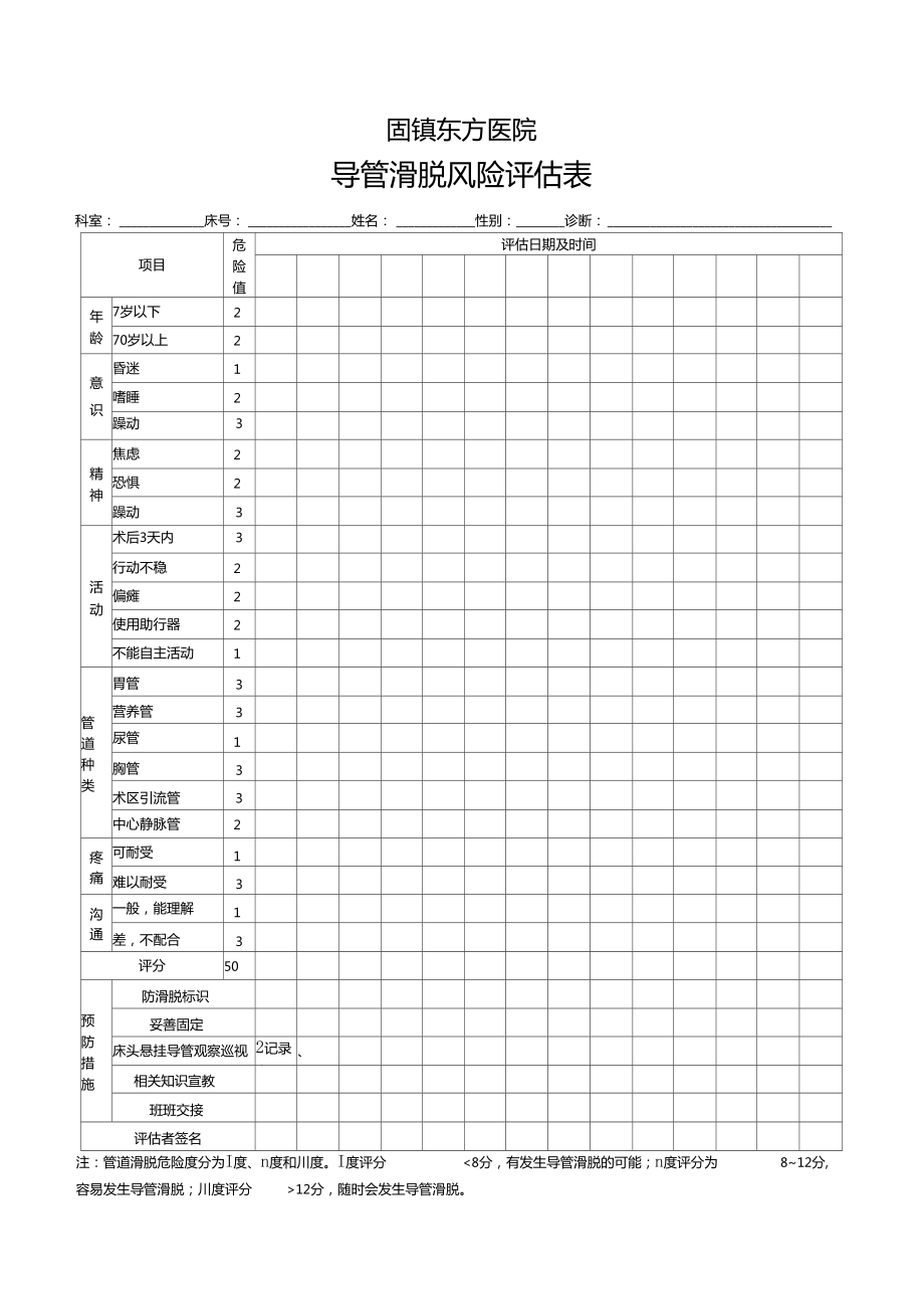 导管滑脱风险评价表_第1页