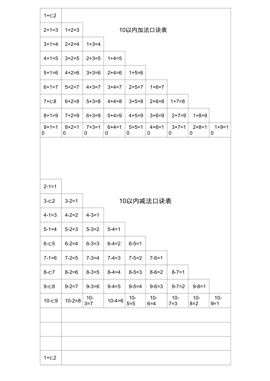 10以内加减法口诀表