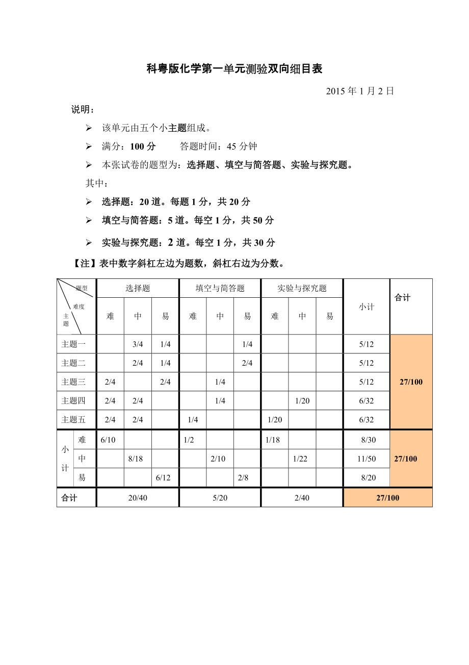 科粤版化学第一单元测验双向细目表_第1页