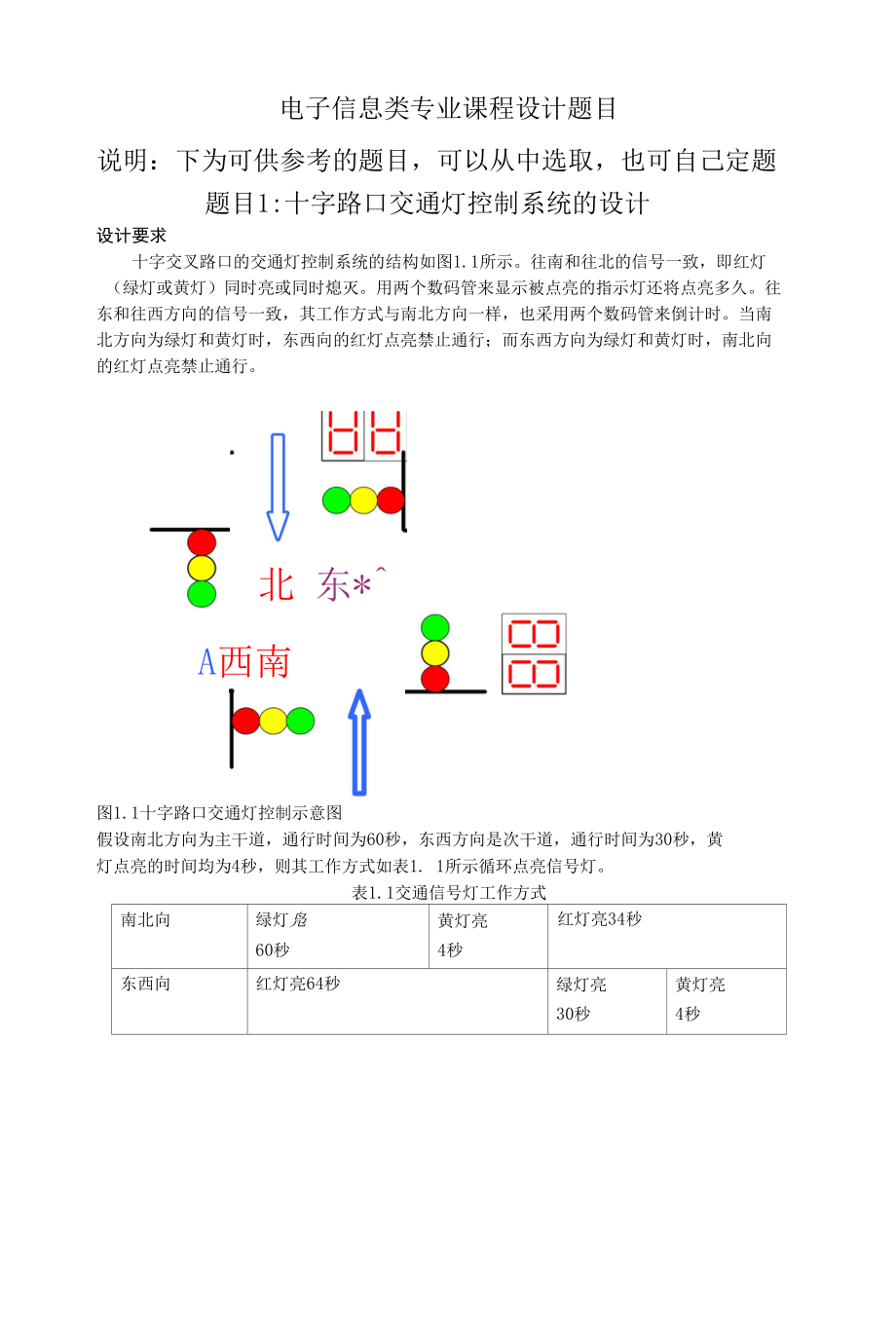 電子信息類專業(yè) 課程設計題目_第1頁