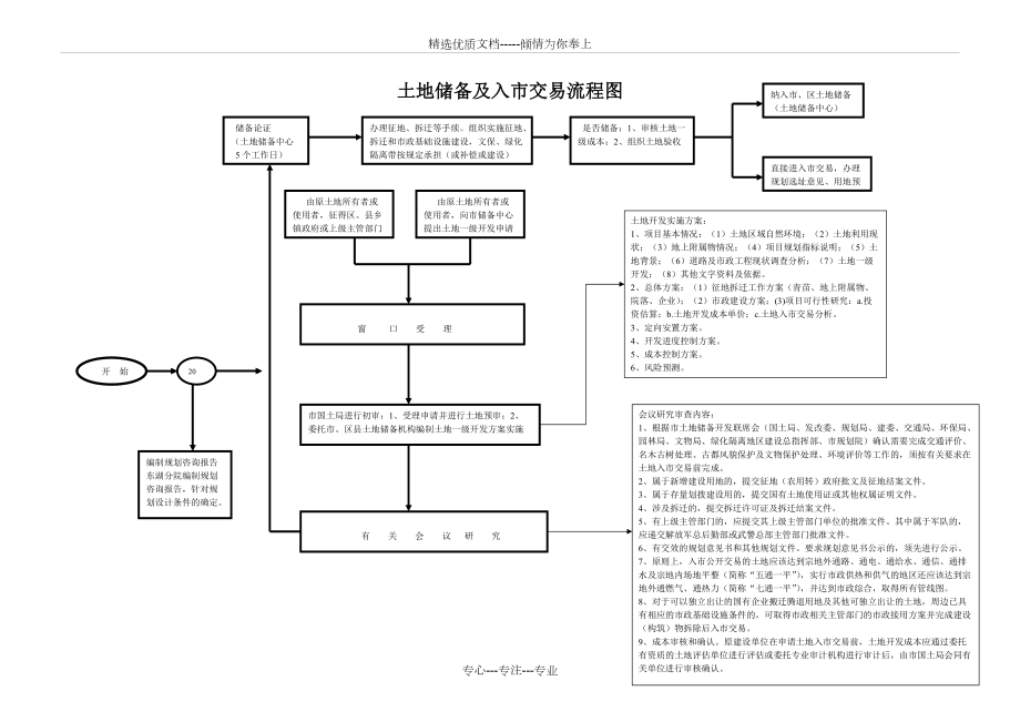 土地储备流程图(共1页)_第1页