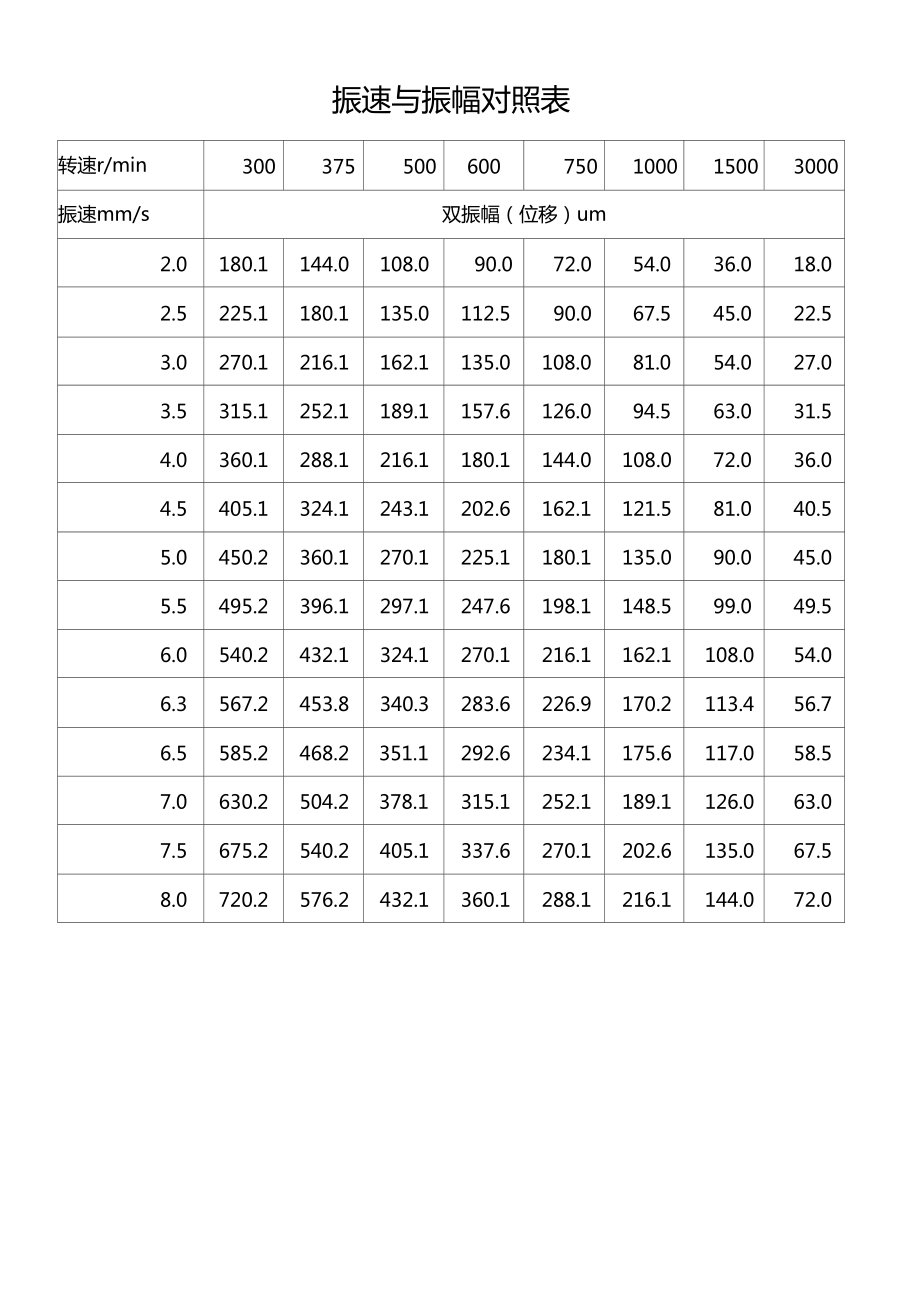 压路机激振力对照表图片