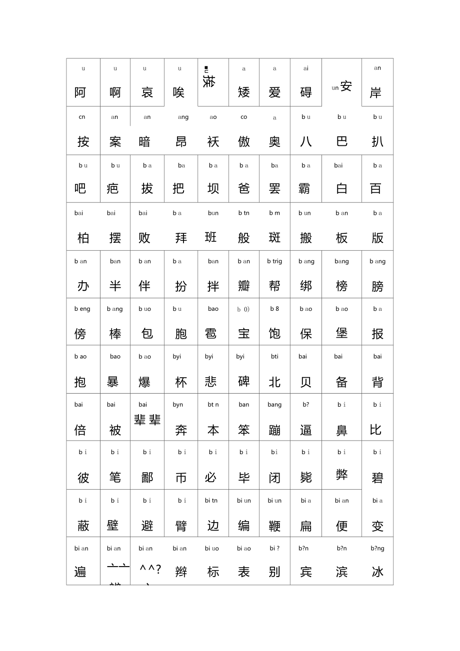 汉字拼音大全表和读音图片