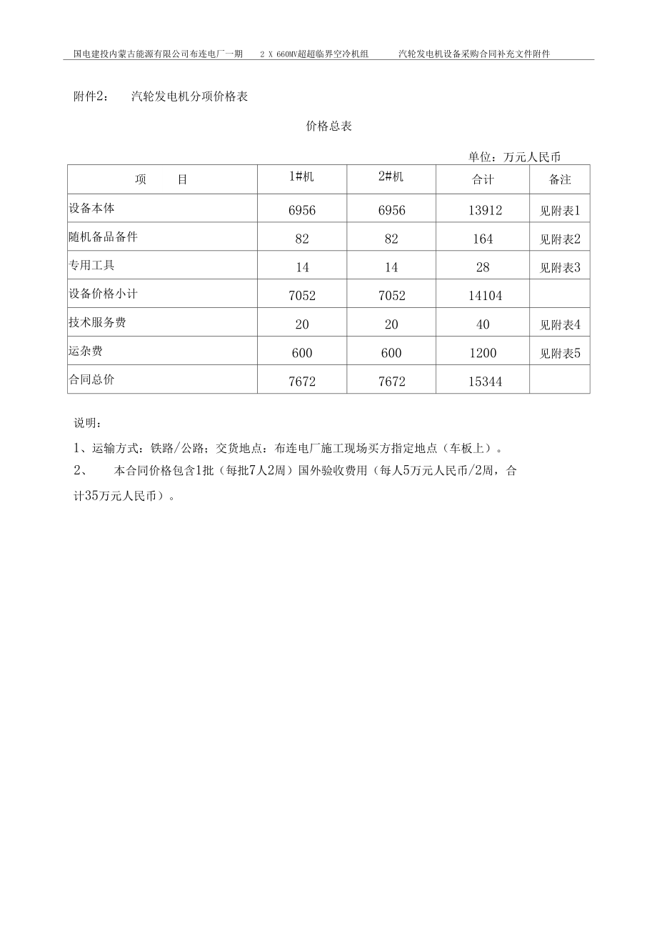 超临界汽轮发电机价格表_第1页