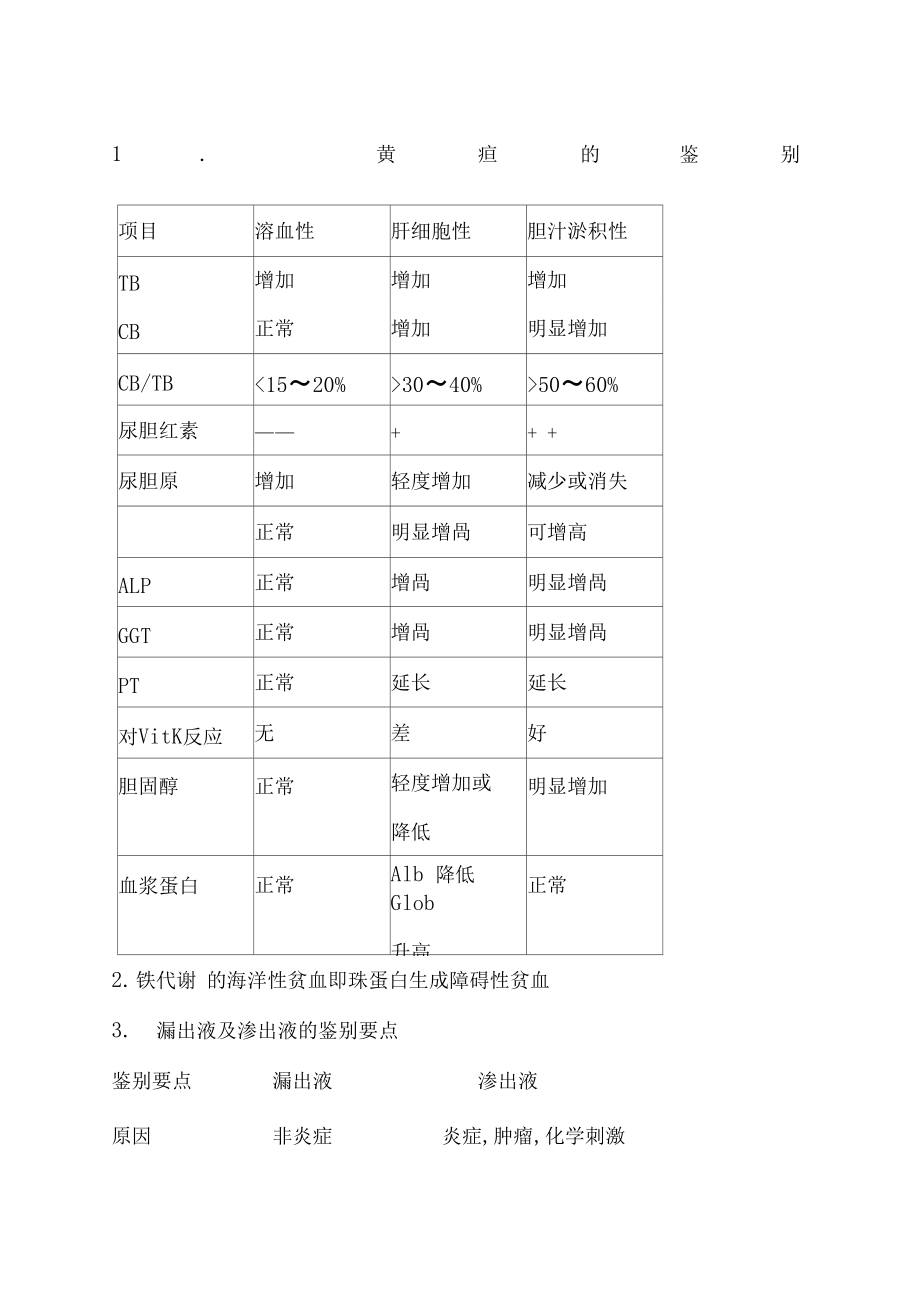 诊断重点最新_第1页