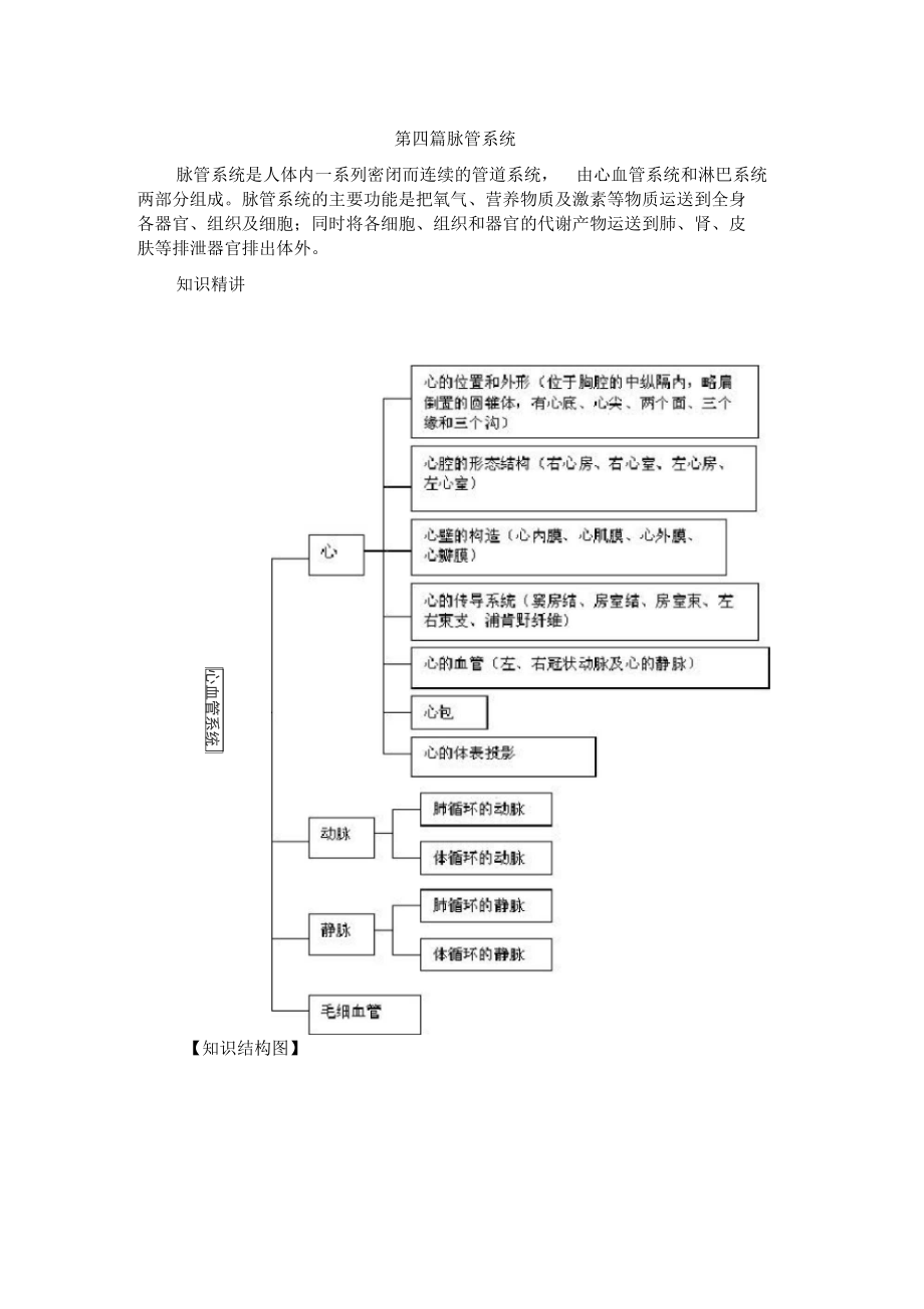 《人體解剖學(xué)基礎(chǔ)》第七章_第1頁