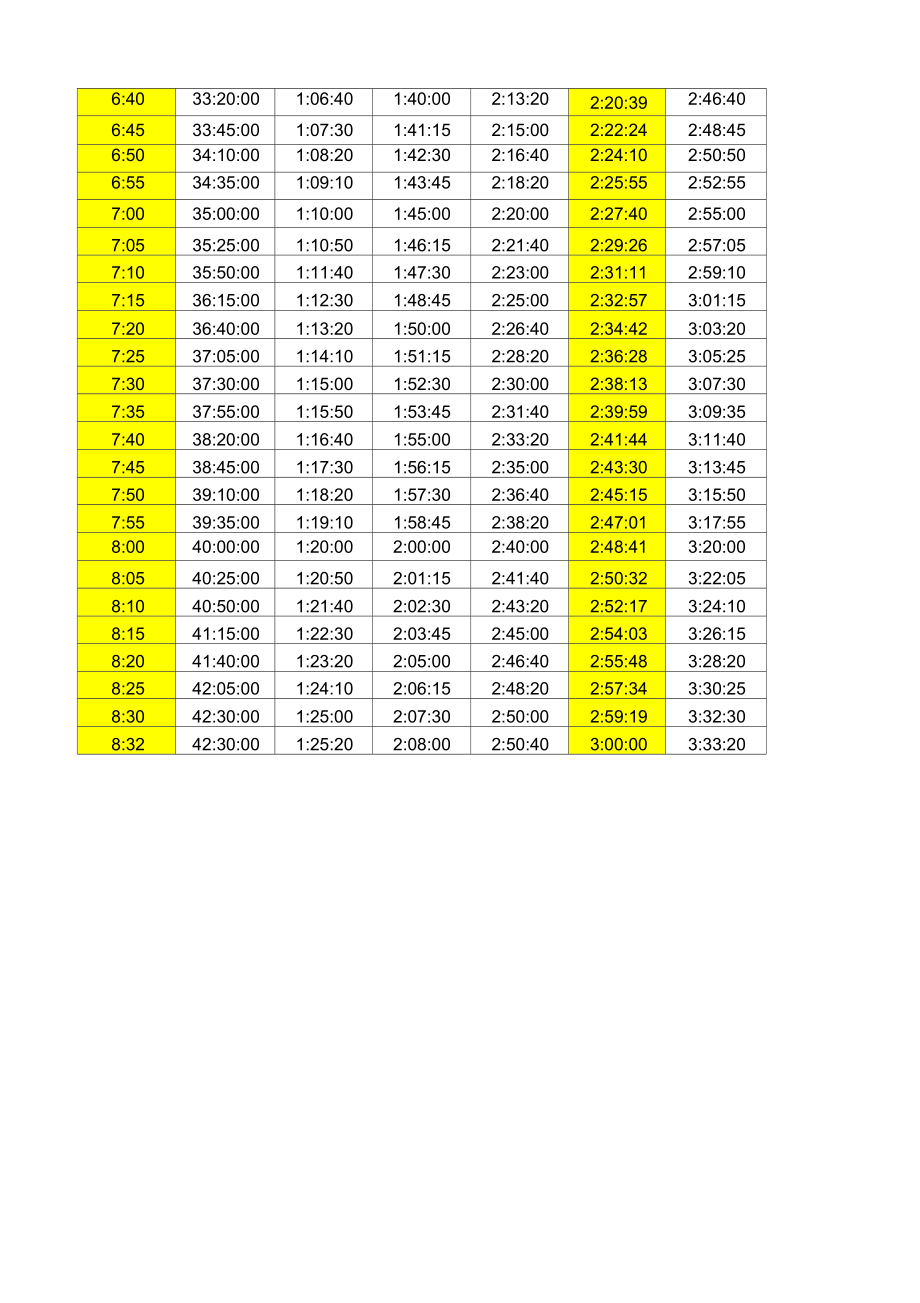 半程马拉松215配速表图片