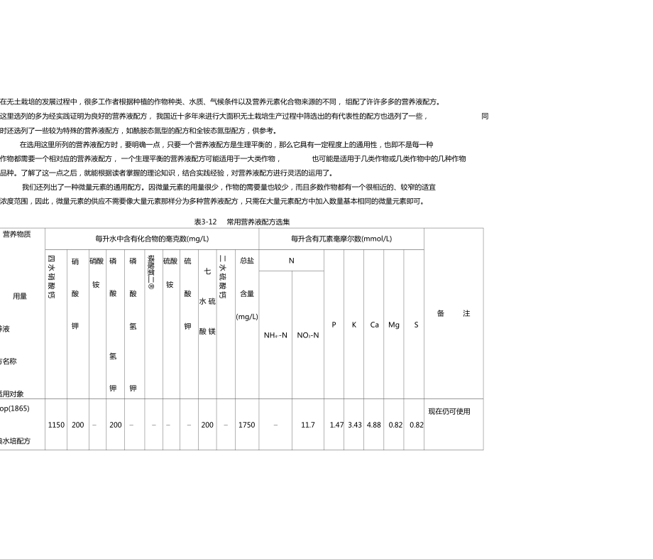 常用营养液配方选集_第1页