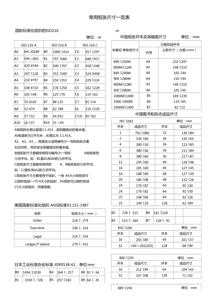 常用纸张尺寸一览表_第1页