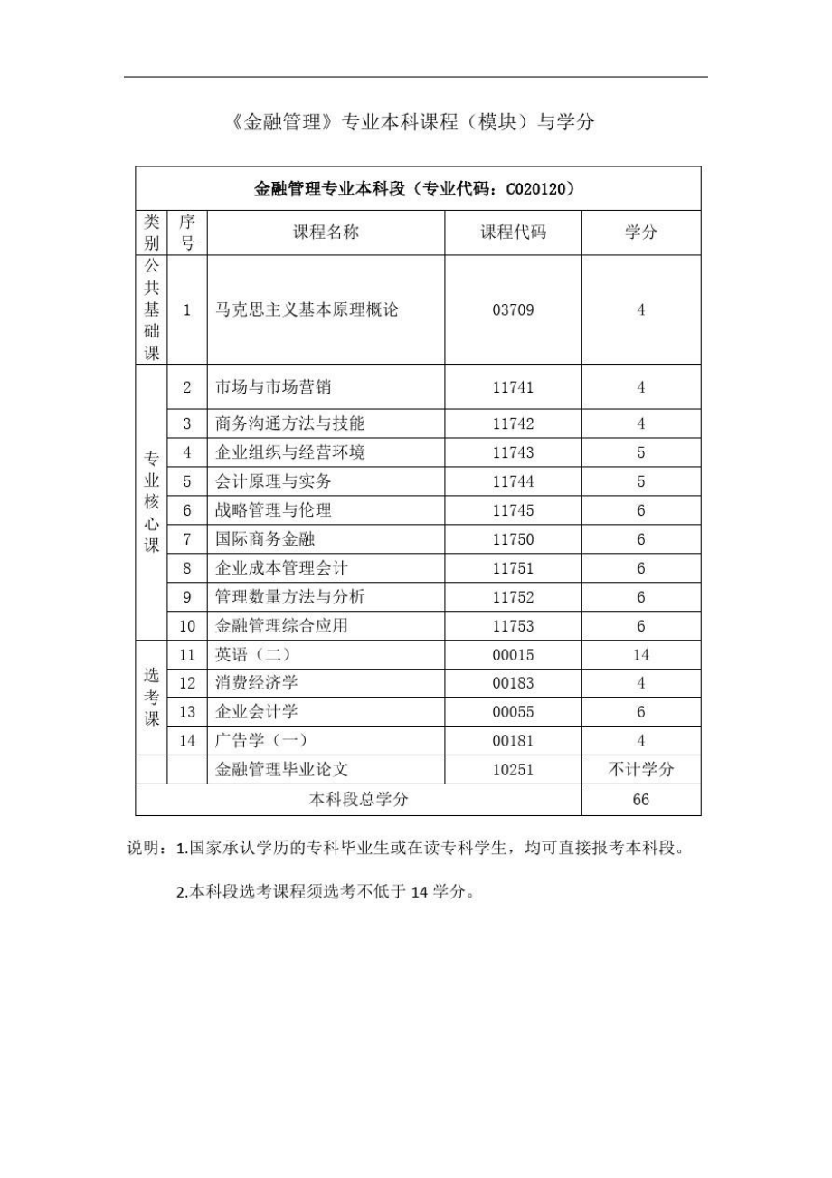 《金融管理》专业本科课程与学分_第1页