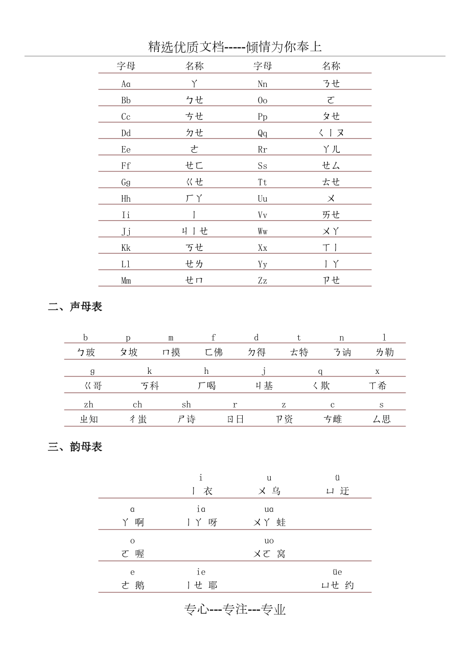 小學漢語拼音學習教程共9頁