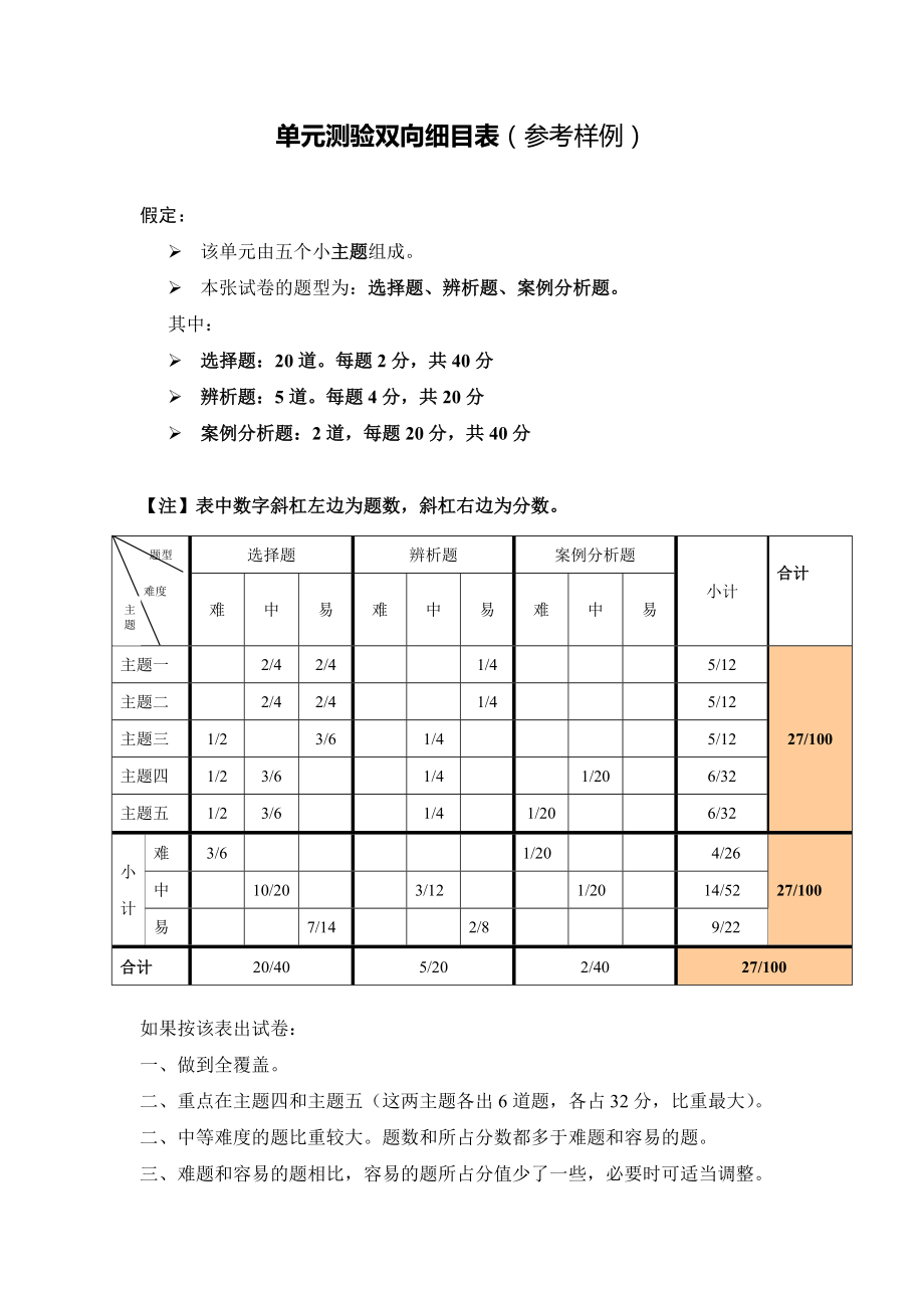 单元测验双向细目表 (8)_第1页