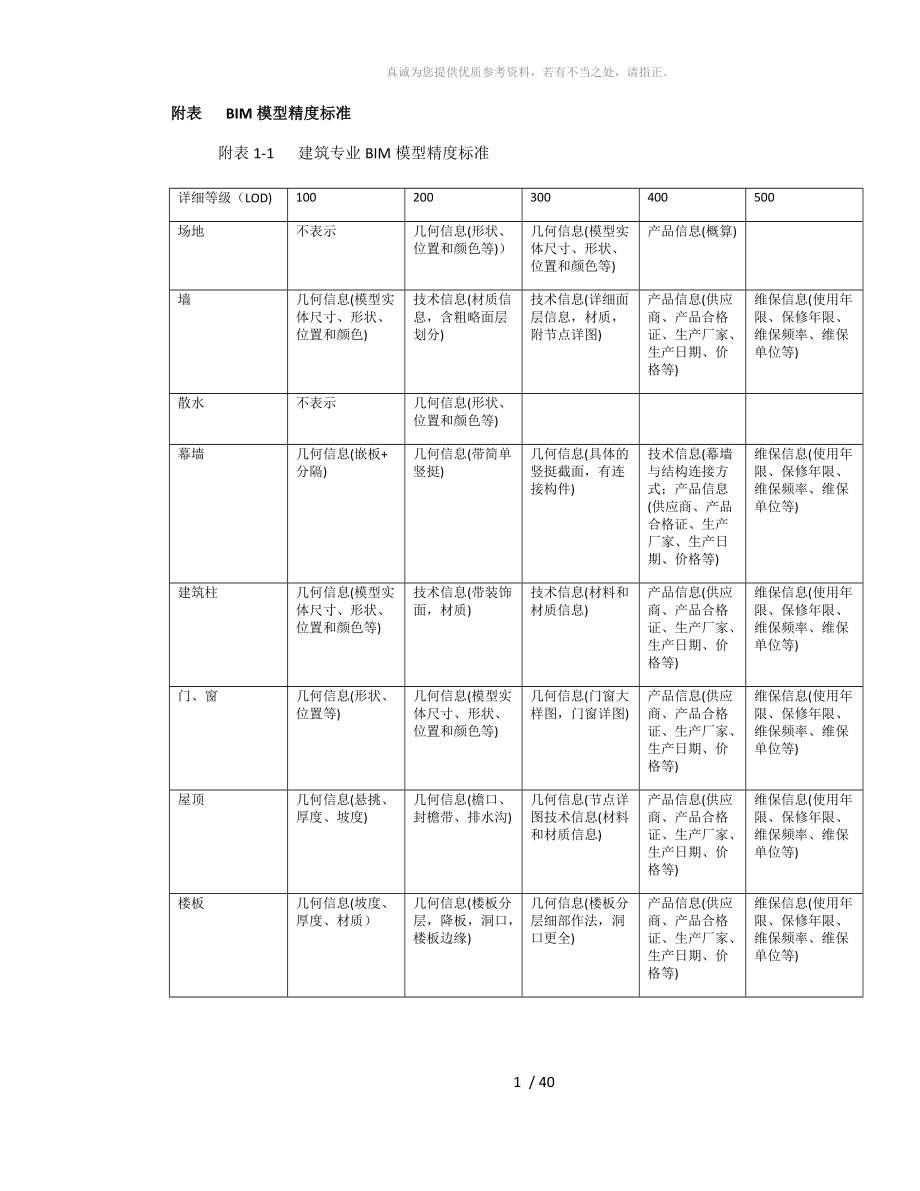 BIM模型精度标准及相关报告格式_第1页